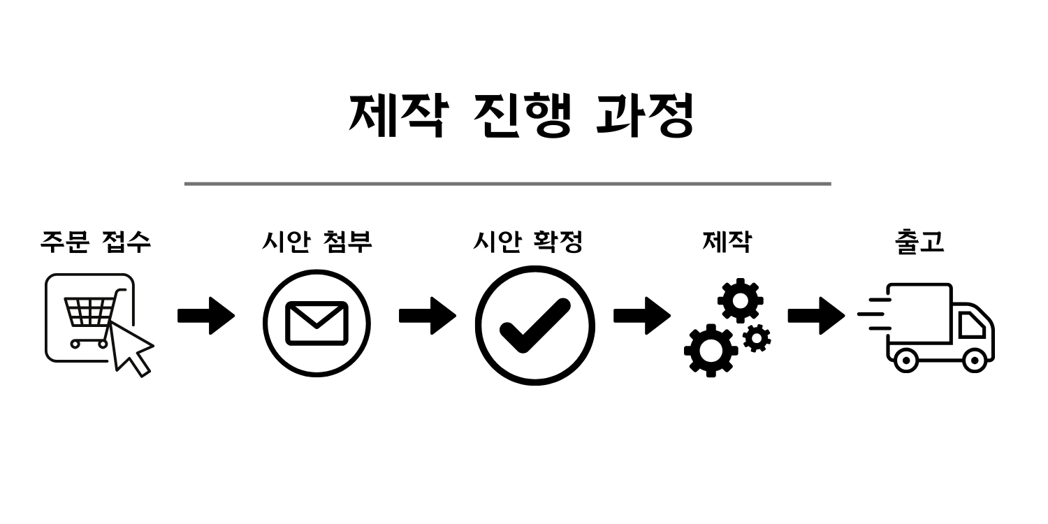 제작 진행 과정.jpg